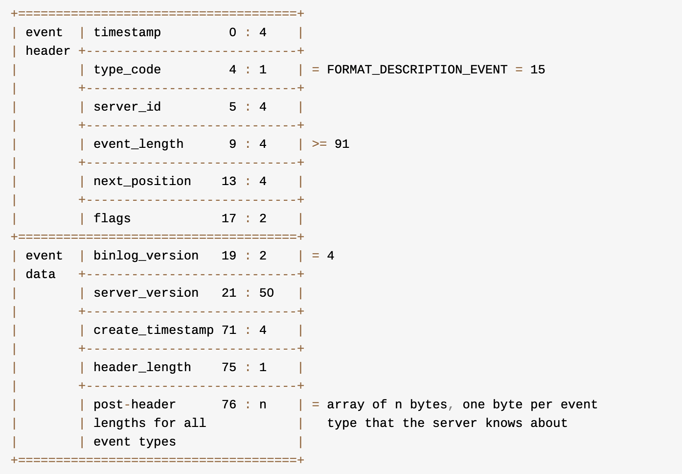 binLog-event格式.png