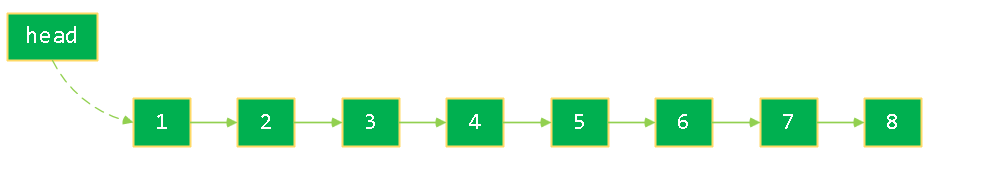 跳表-01-有序的链表