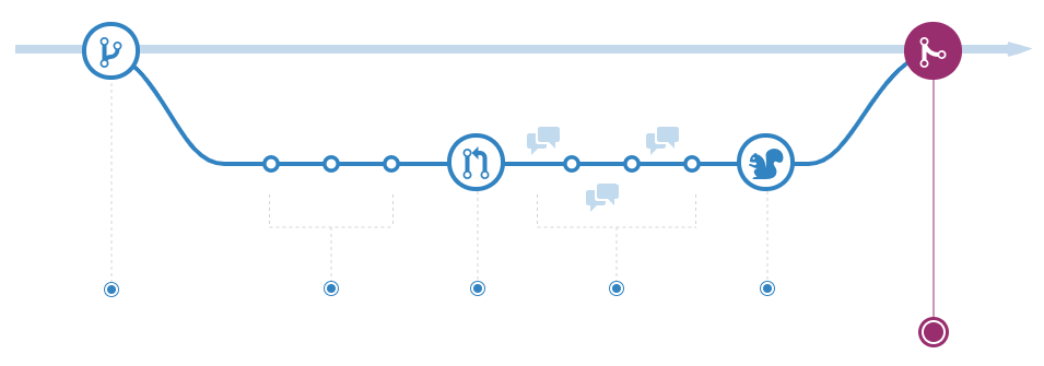 github-flow6.png